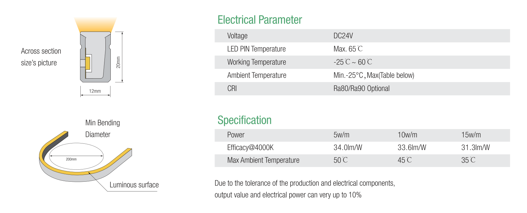 Silicone Neon strip|LED strip|addressable LED strip|WS2815 LED strip|LED screen|silicone neon led strip